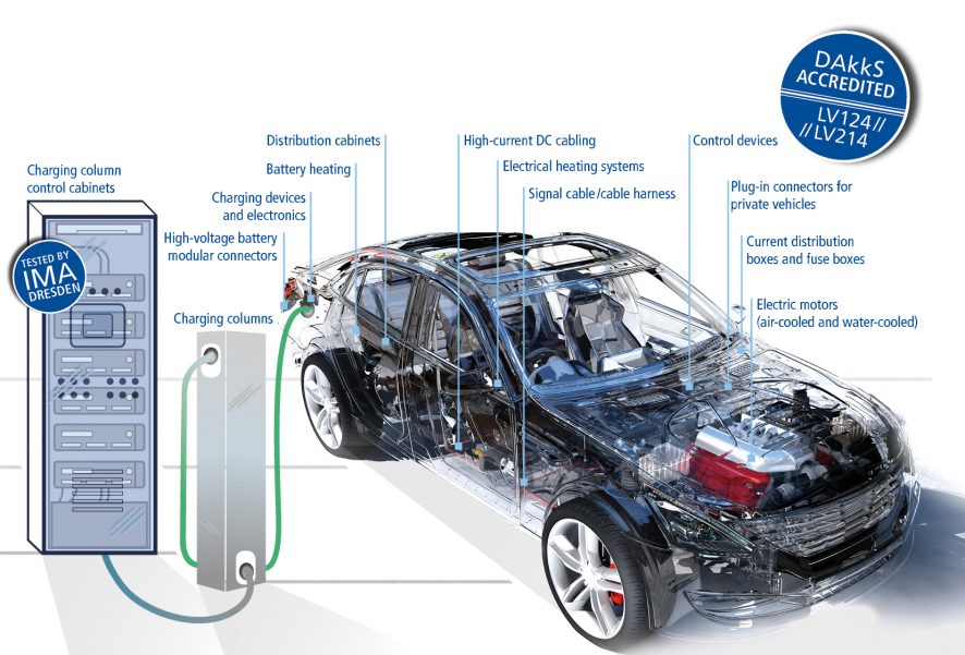 Overview electrical testing in the field of automotive